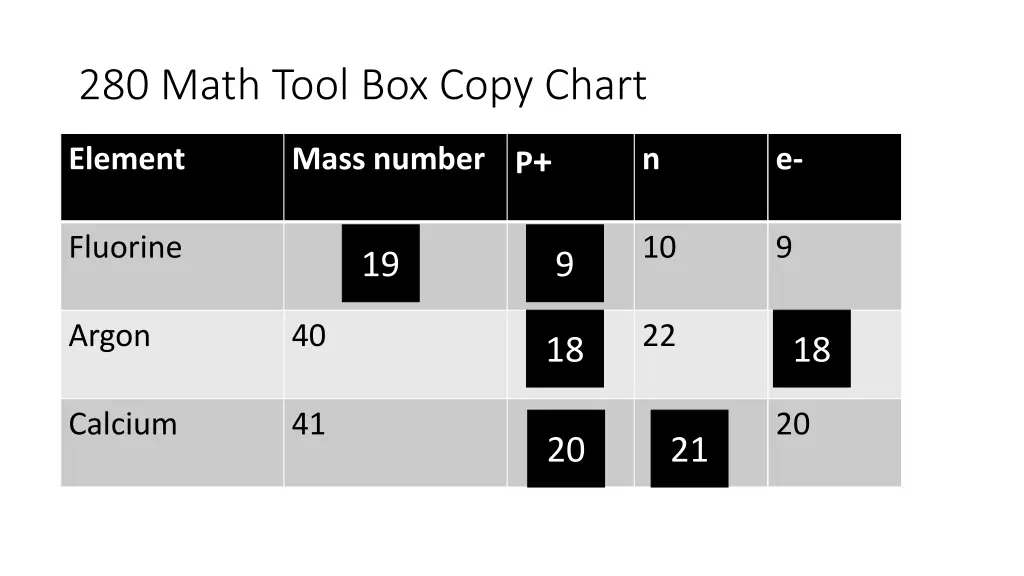 280 math tool box copy chart 1