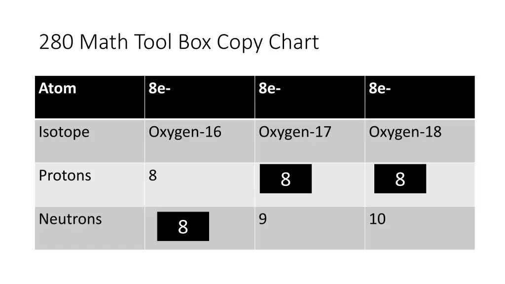 280 math tool box copy chart