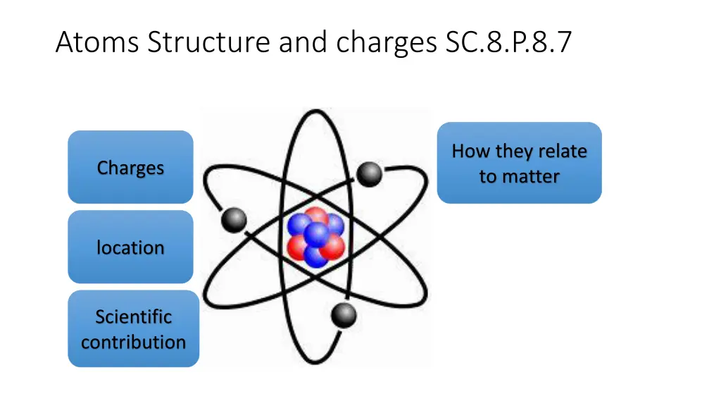 atoms structure and charges sc 8 p 8 7