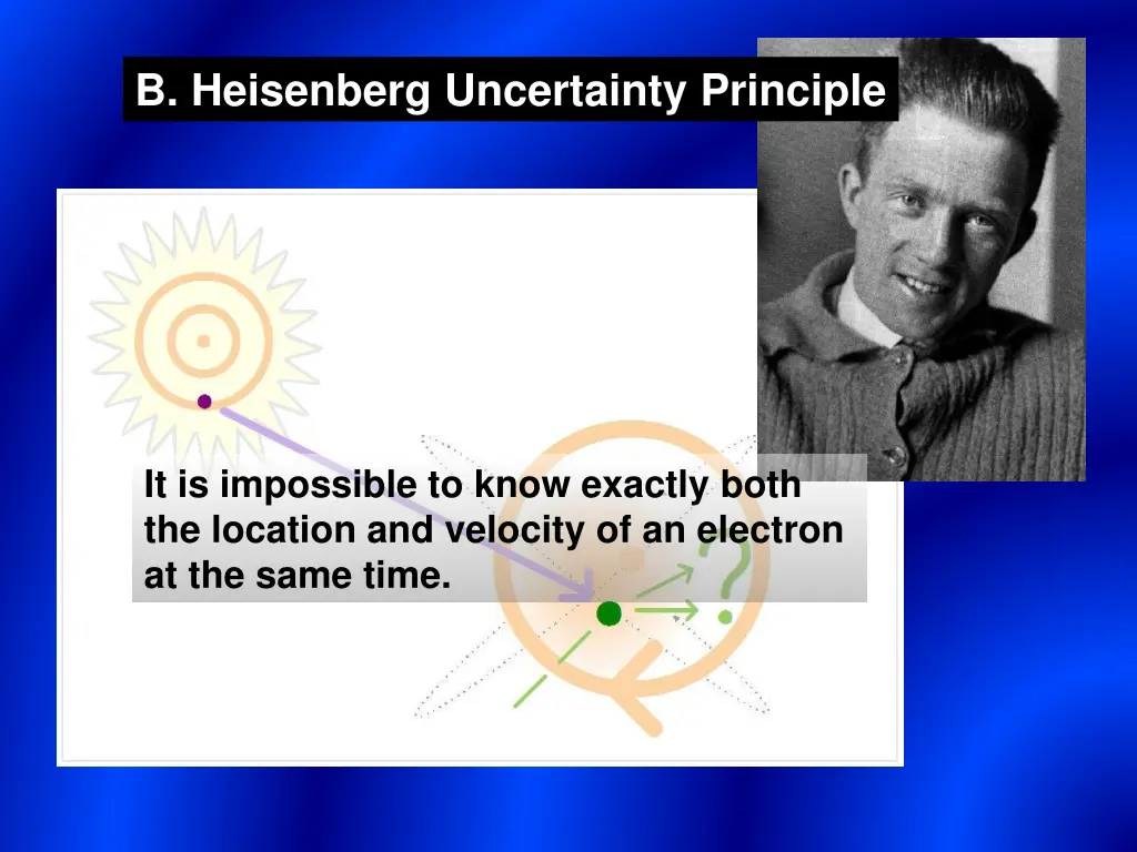 b heisenberg uncertainty principle