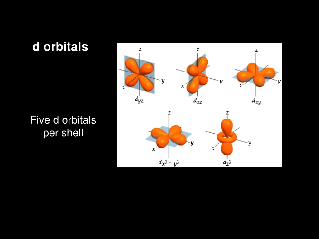 d orbitals