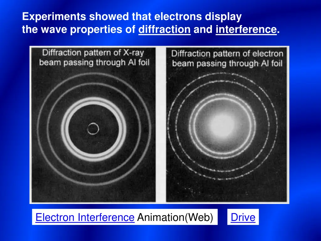 experiments showed that electrons display
