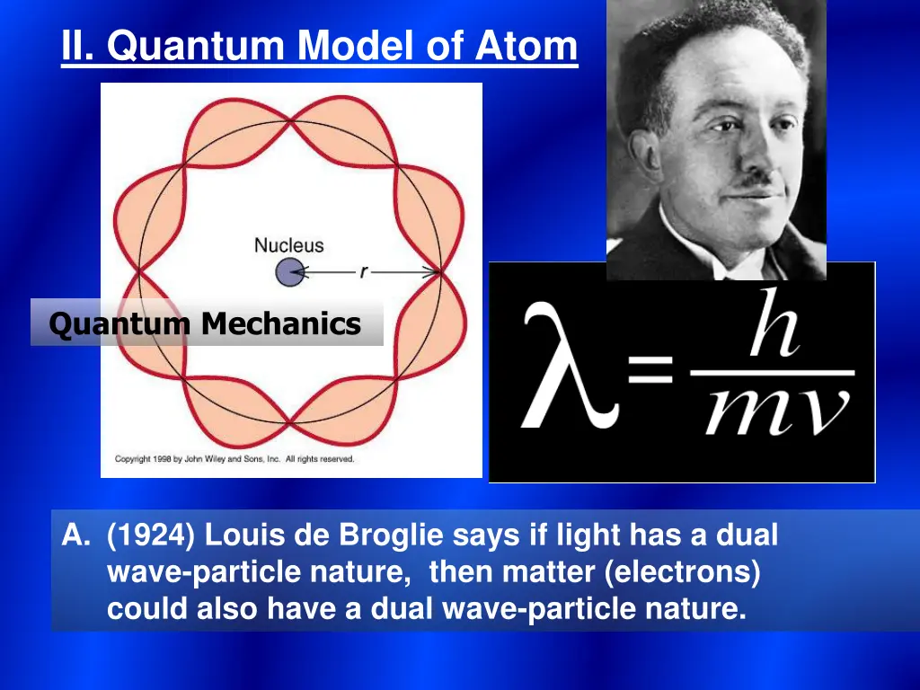 ii quantum model of atom