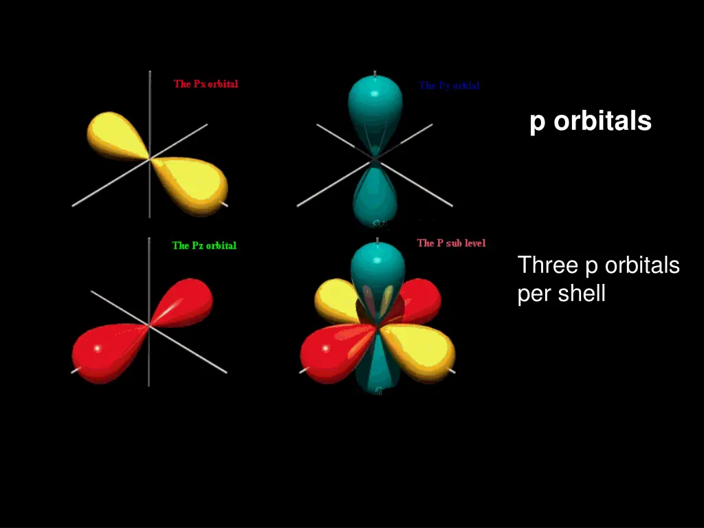 p orbitals