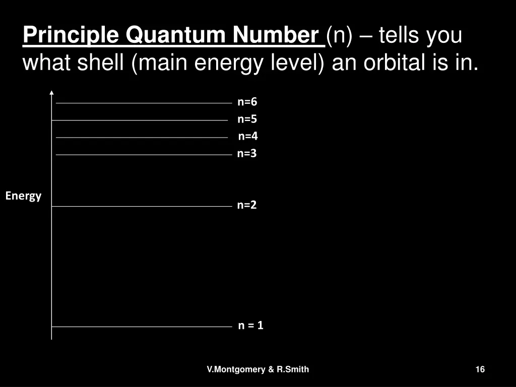principle quantum number n tells you what shell