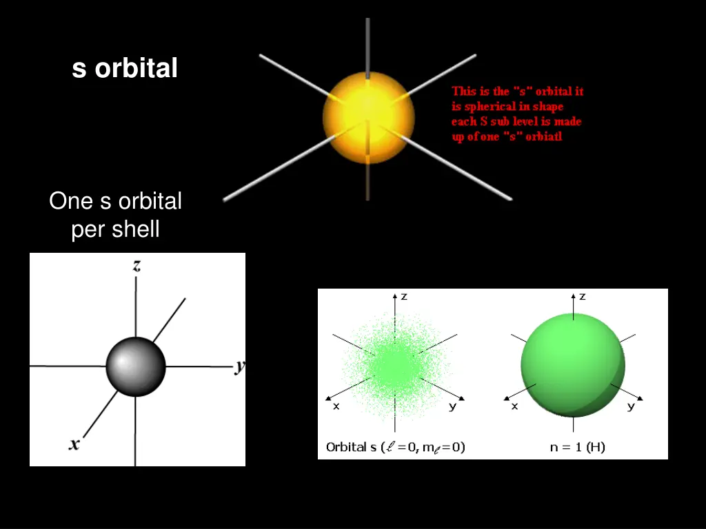 s orbital