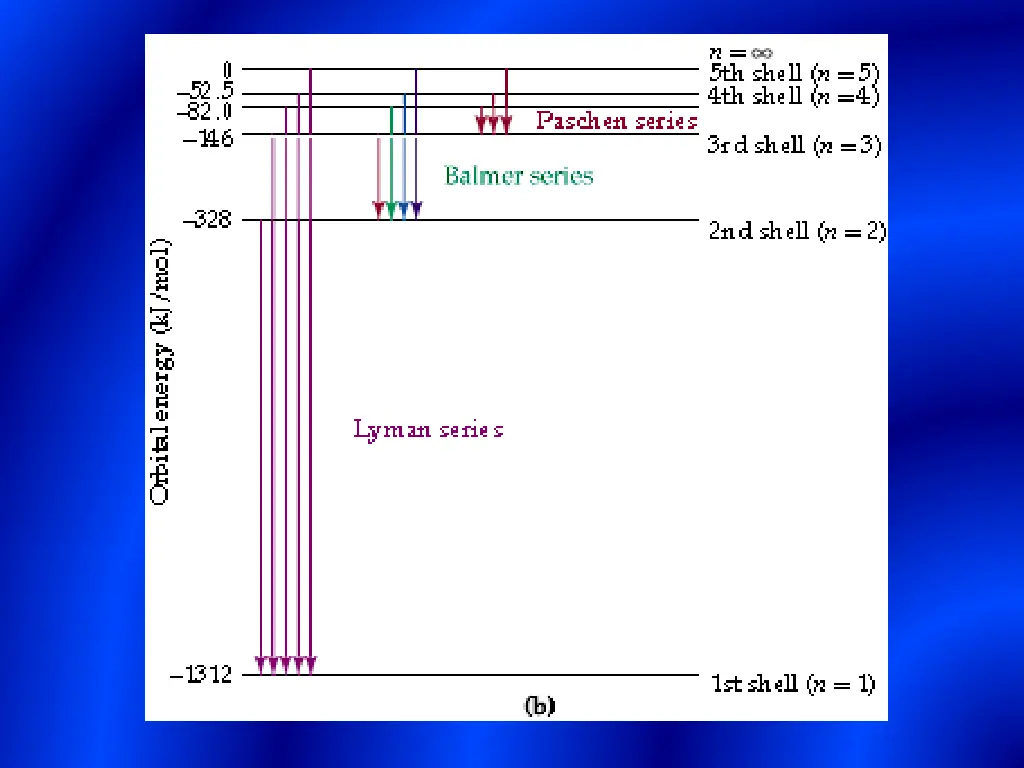slide7