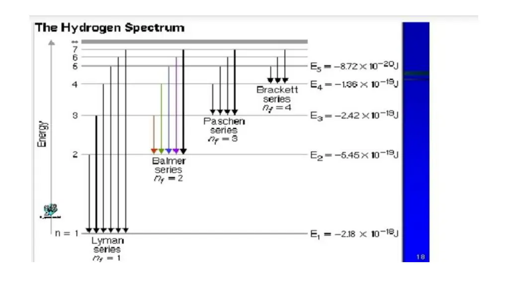 slide28