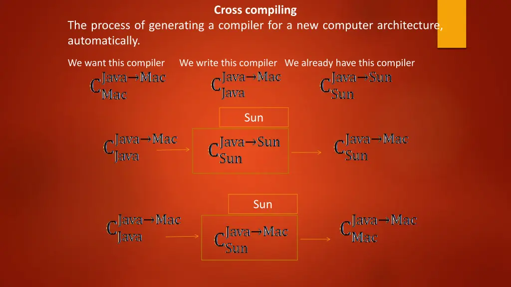 cross compiling
