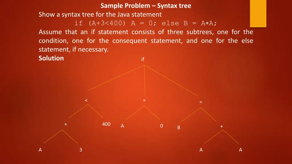 sample problem syntax tree