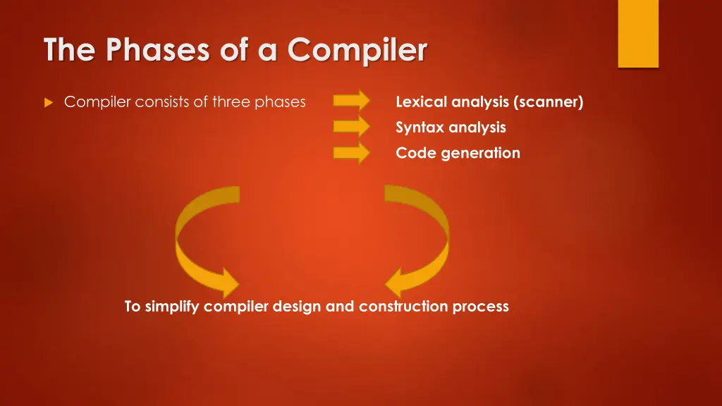 the phases of a compiler