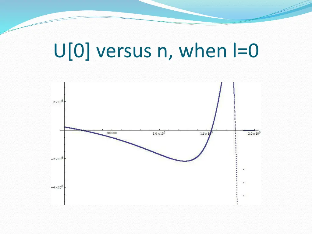 u 0 versus n when l 0