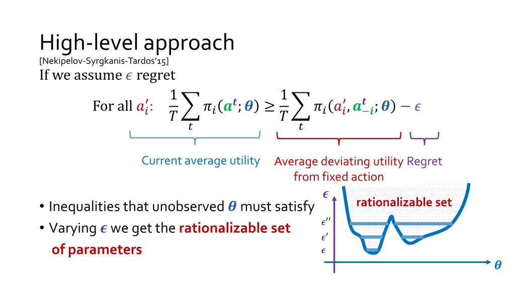 high level approach nekipelov syrgkanis tardos 15