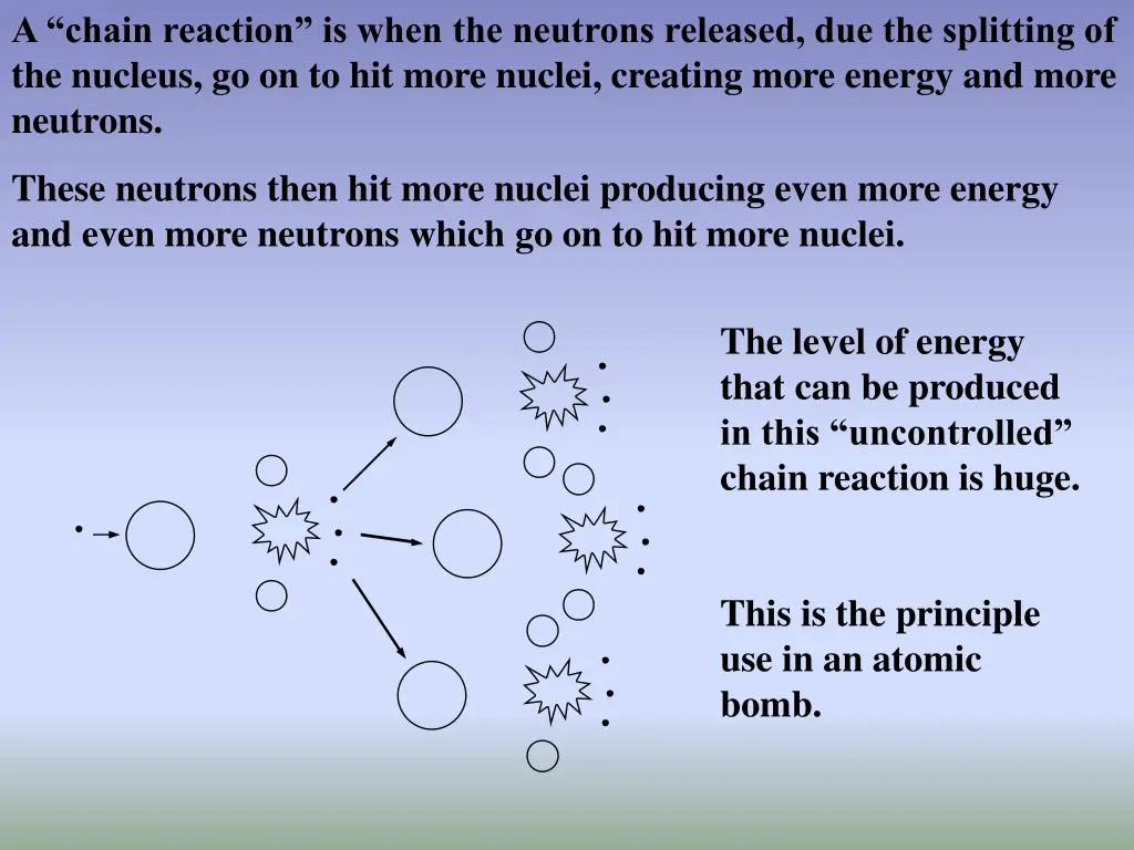 a chain reaction is when the neutrons released