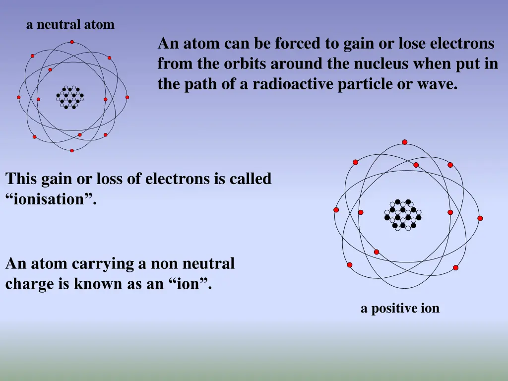 a neutral atom