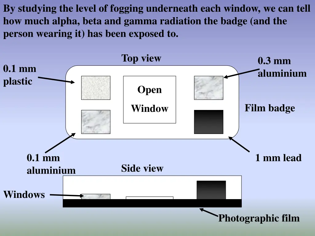 by studying the level of fogging underneath each