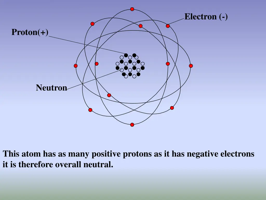 electron