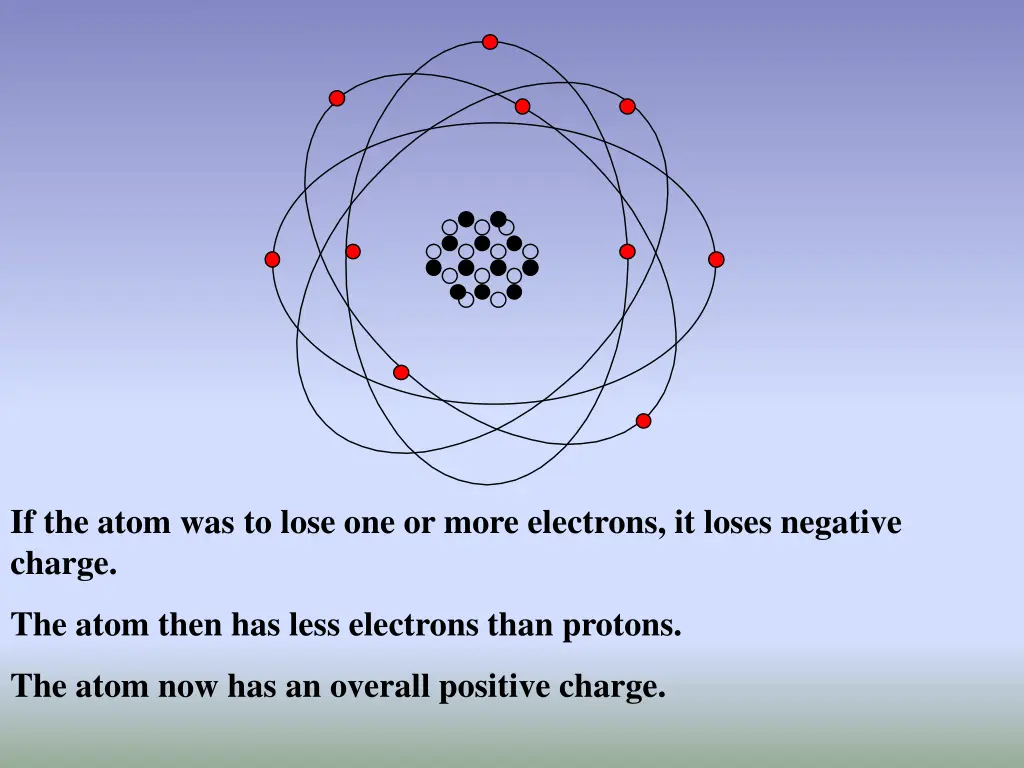 if the atom was to lose one or more electrons 1