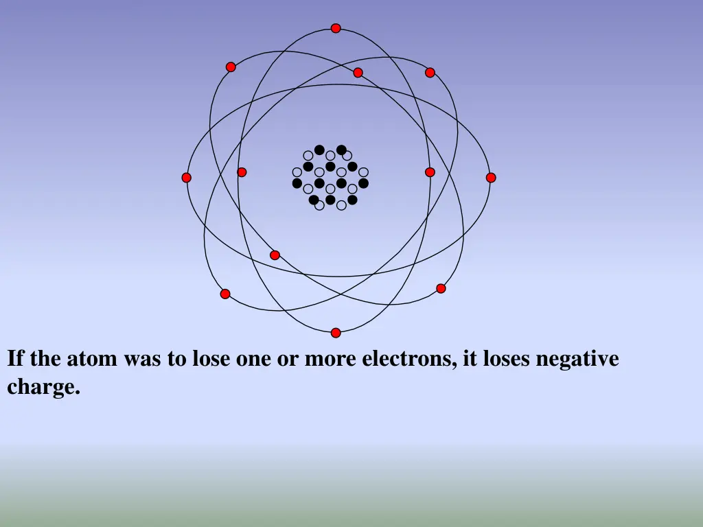 if the atom was to lose one or more electrons