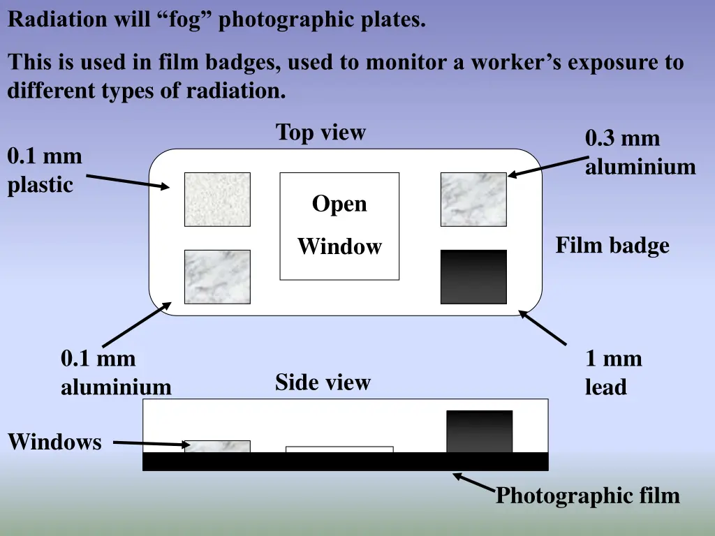 radiation will fog photographic plates