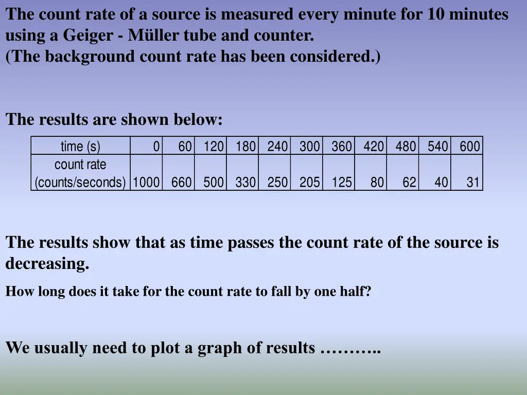 the count rate of a source is measured every