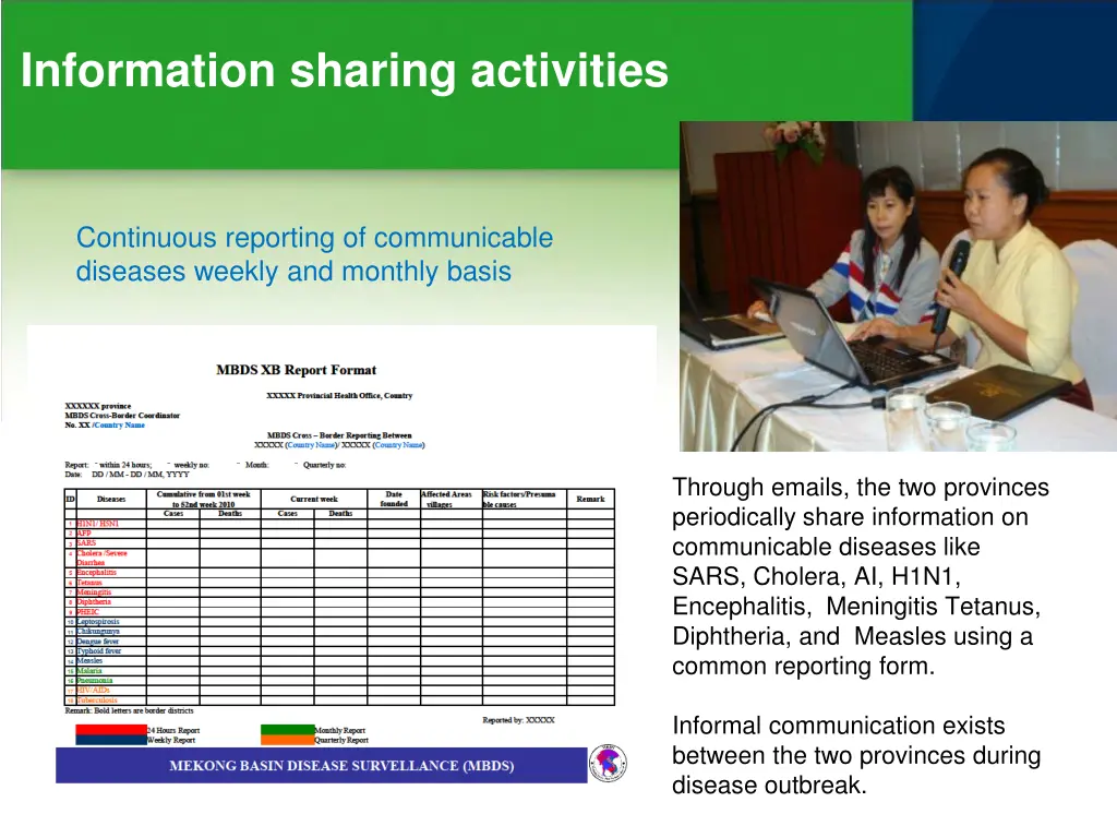 information sharing activities