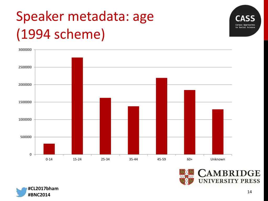 speaker metadata age 1994 scheme