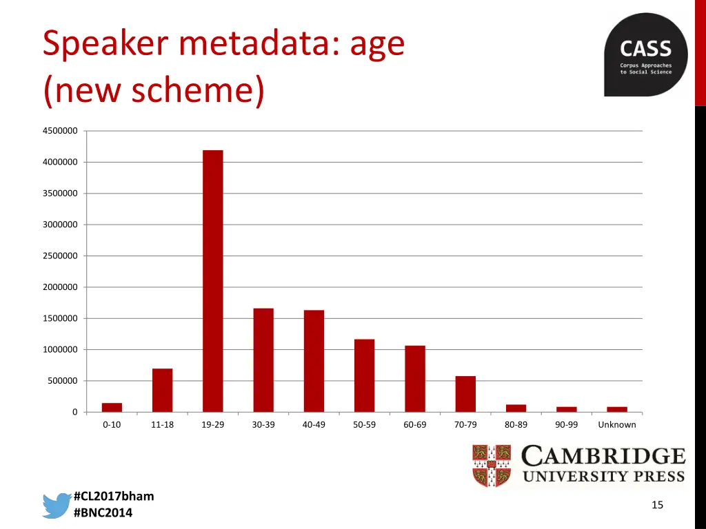speaker metadata age new scheme