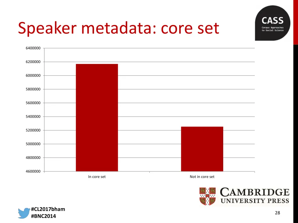 speaker metadata core set