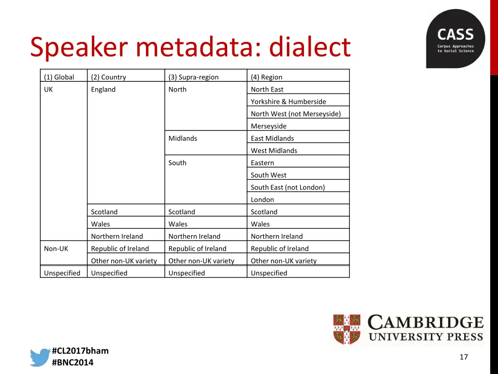 speaker metadata dialect 1