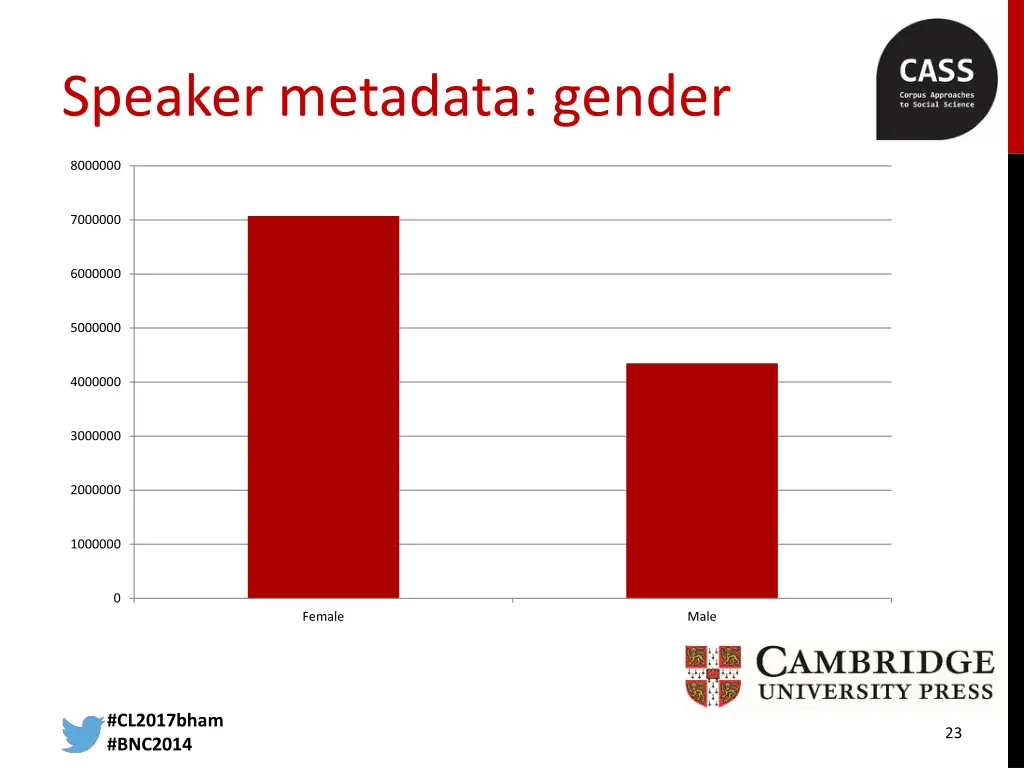 speaker metadata gender