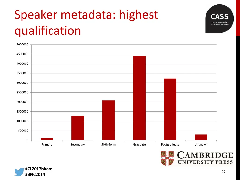 speaker metadata highest qualification