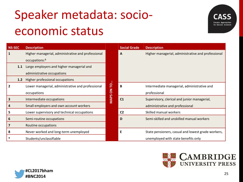 speaker metadata socio economic status 1