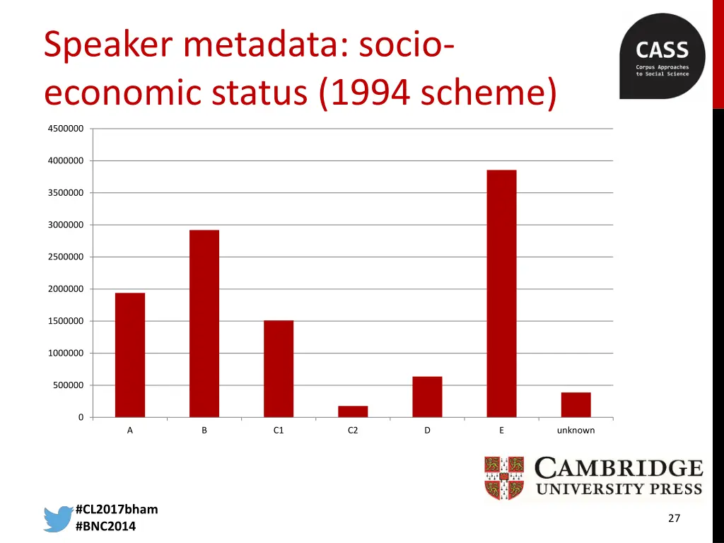 speaker metadata socio economic status 1994 scheme