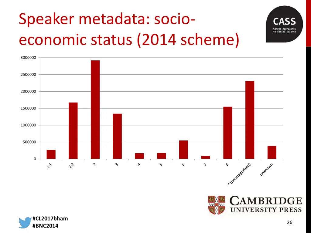 speaker metadata socio economic status 2014 scheme