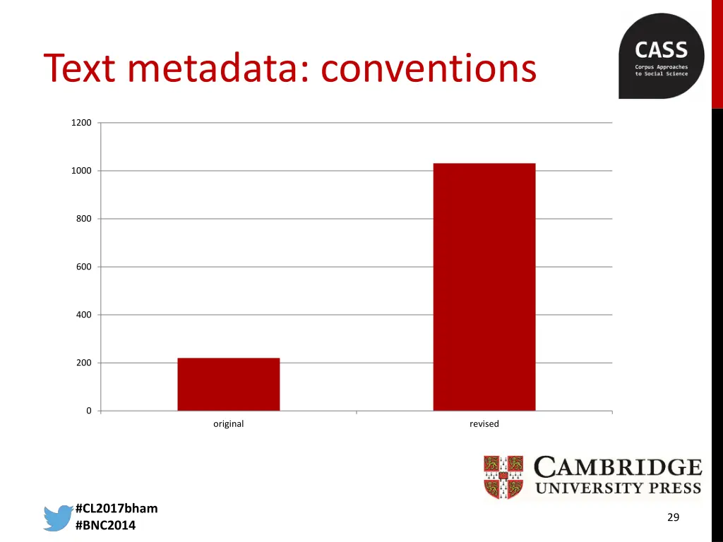 text metadata conventions