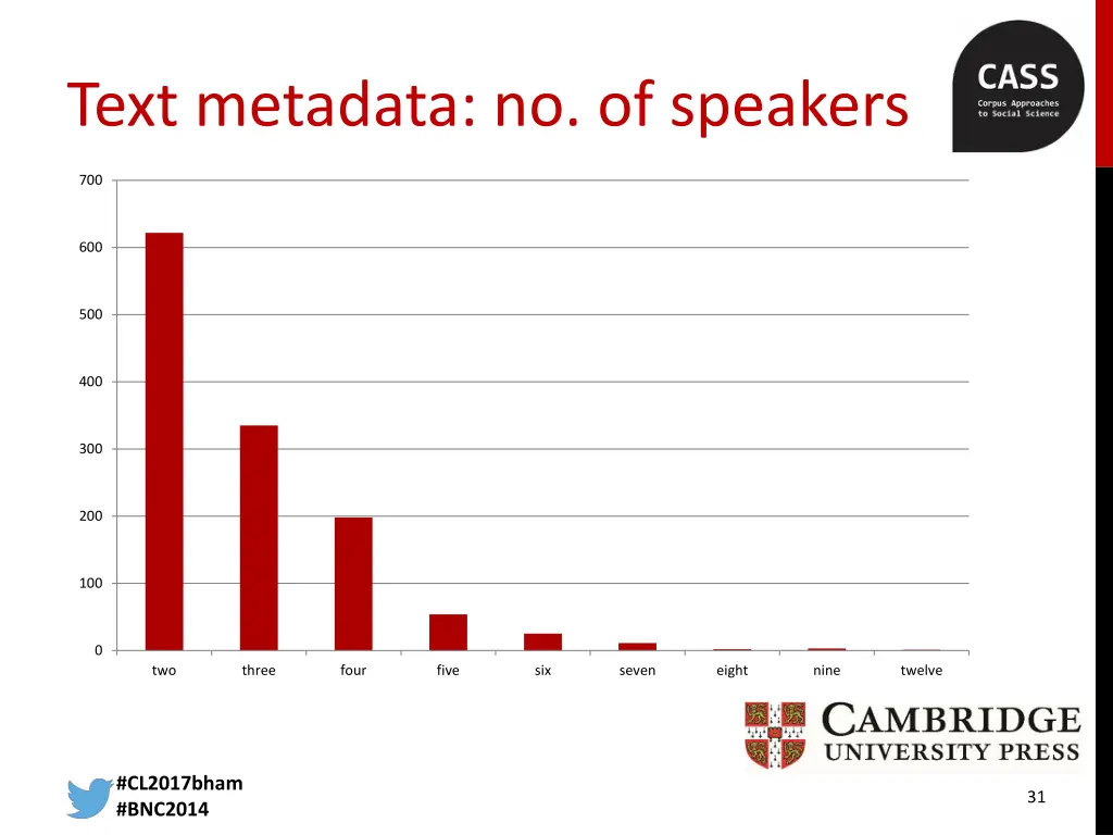 text metadata no of speakers