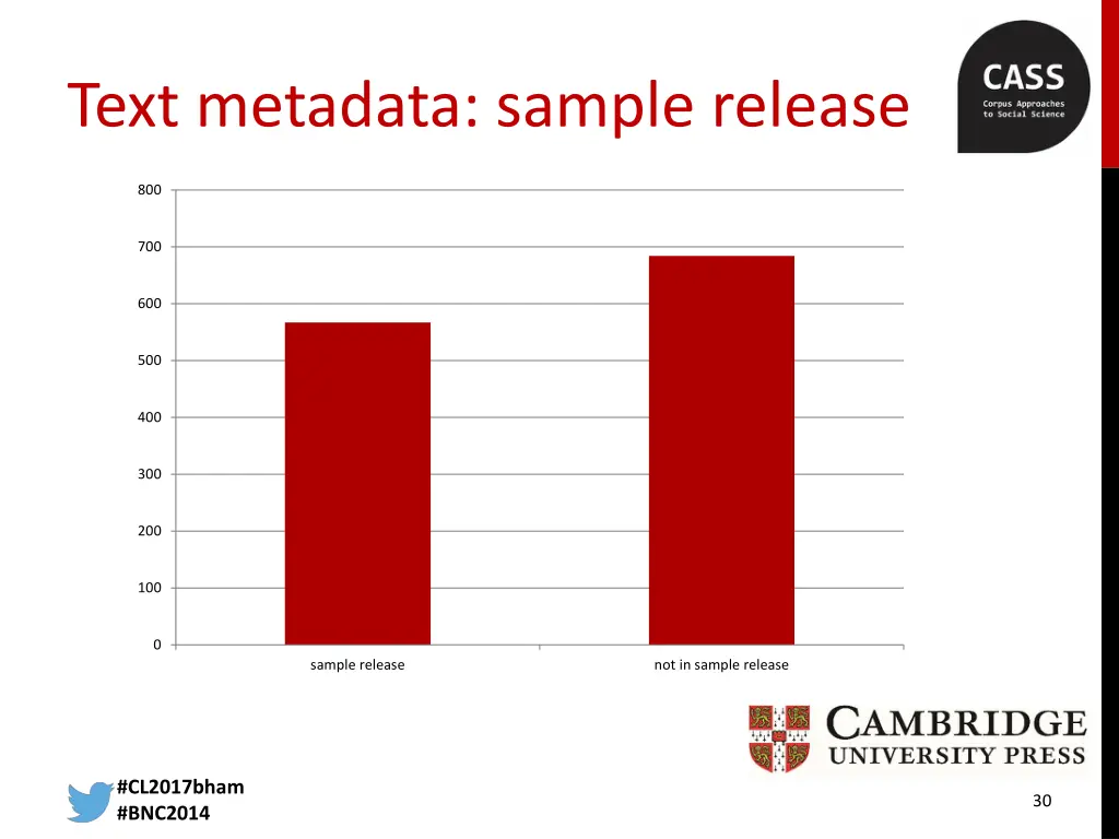text metadata sample release