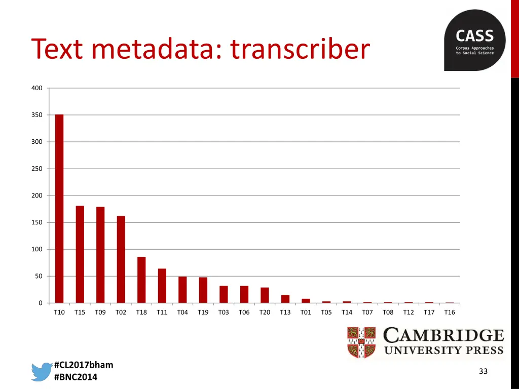 text metadata transcriber