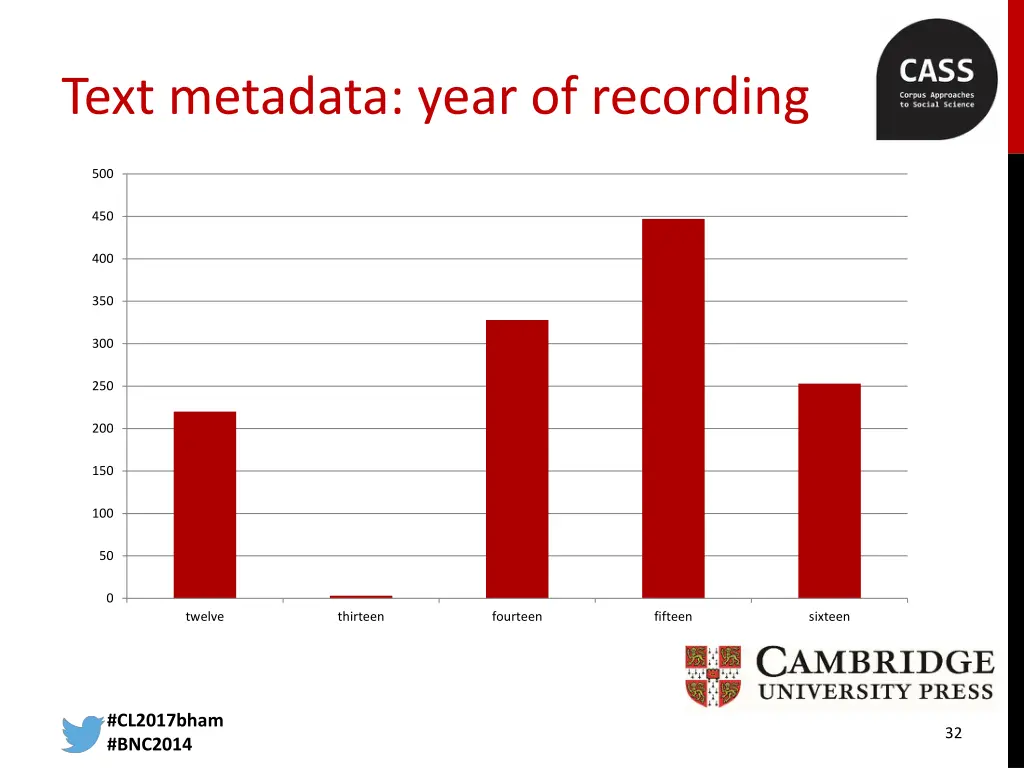 text metadata year of recording