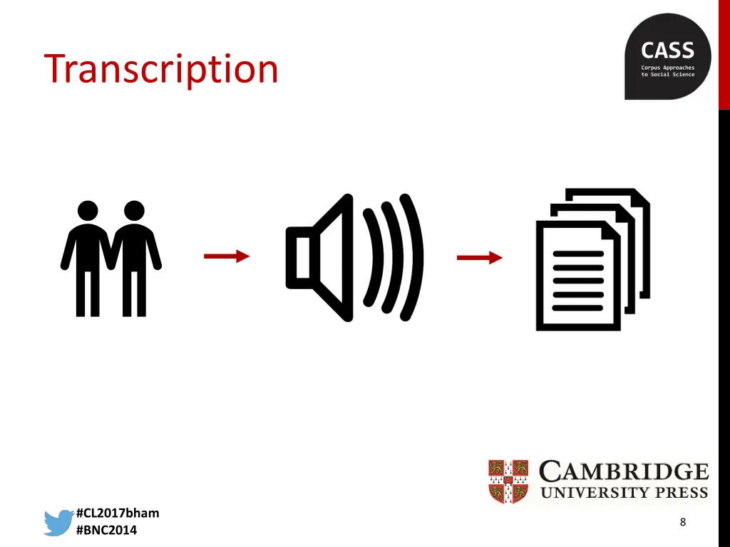 transcription