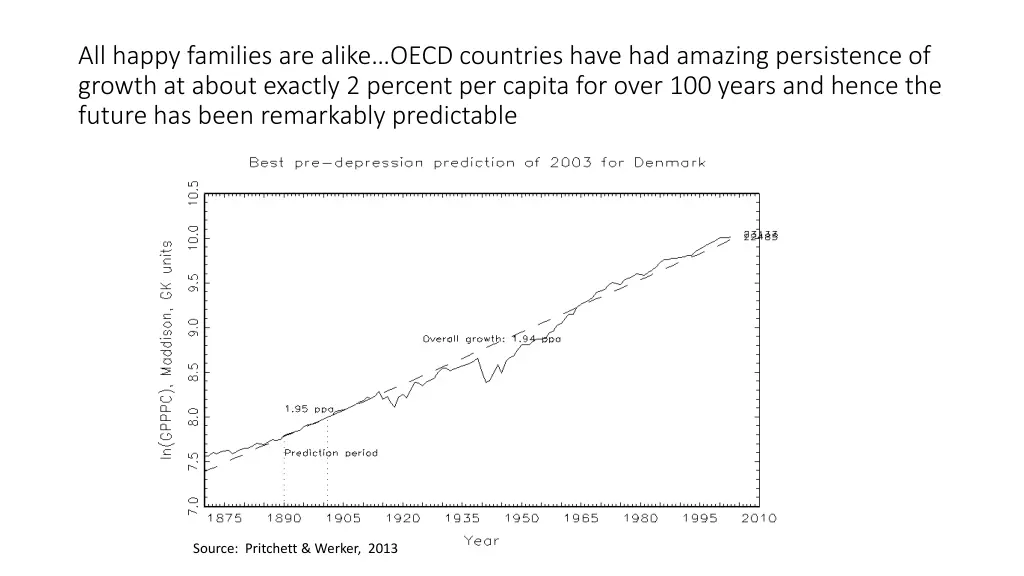 all happy families are alike oecd countries have