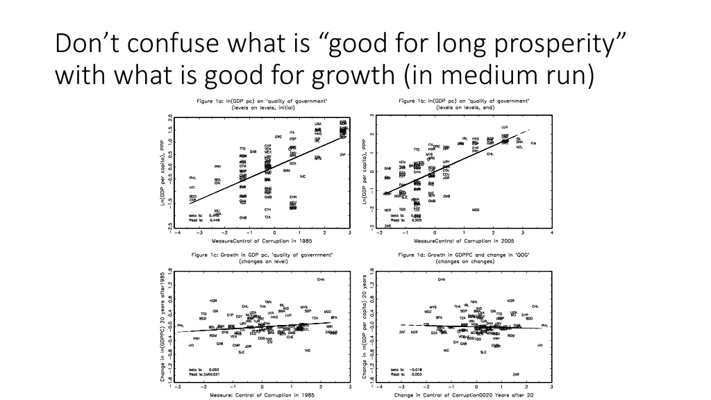 don t confuse what is good for long prosperity