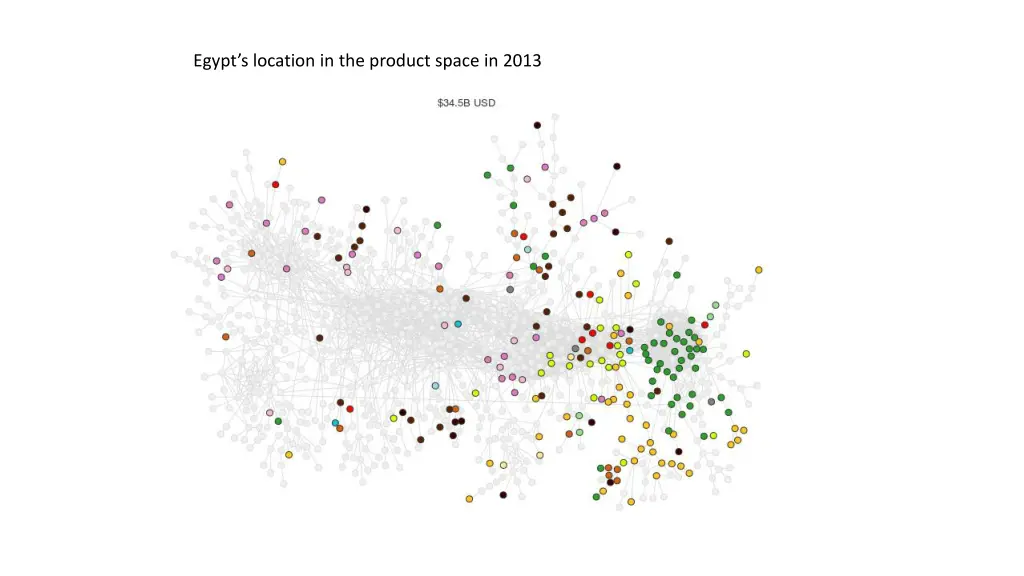 egypt s location in the product space in 2013