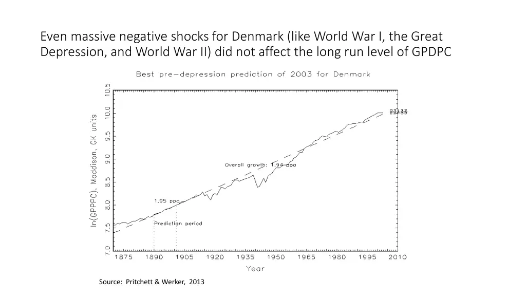 even massive negative shocks for denmark like