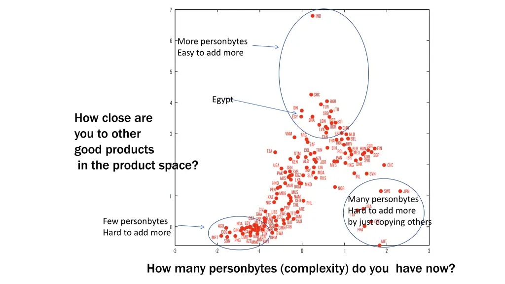 more personbytes easy to add more