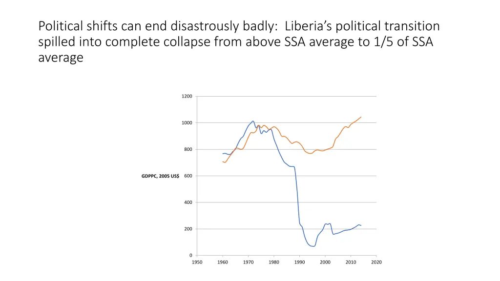 political shifts can end disastrously badly