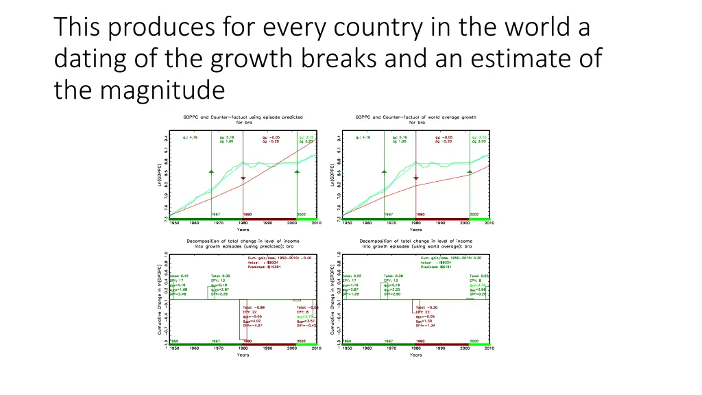 this produces for every country in the world