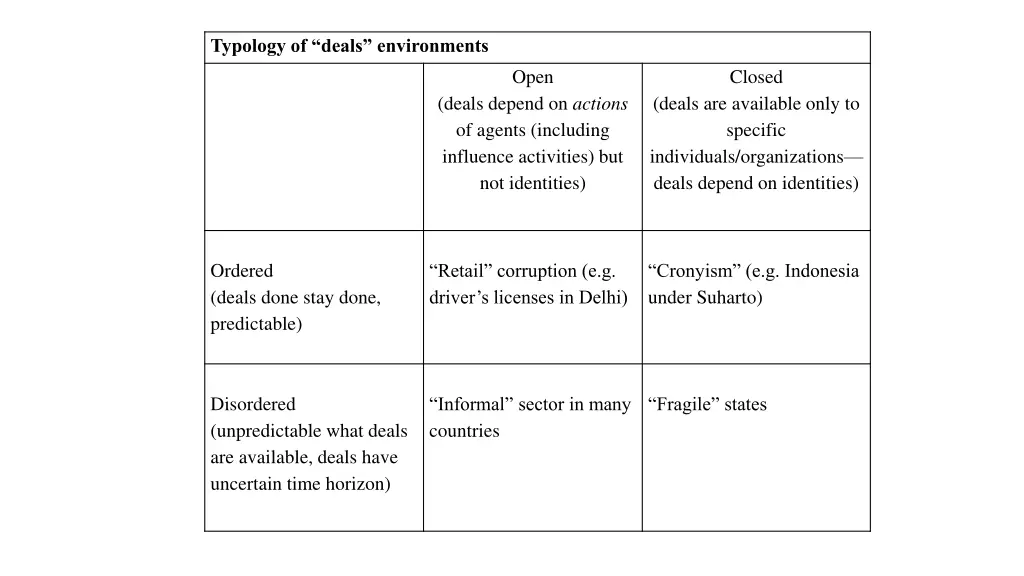 typology of deals environments