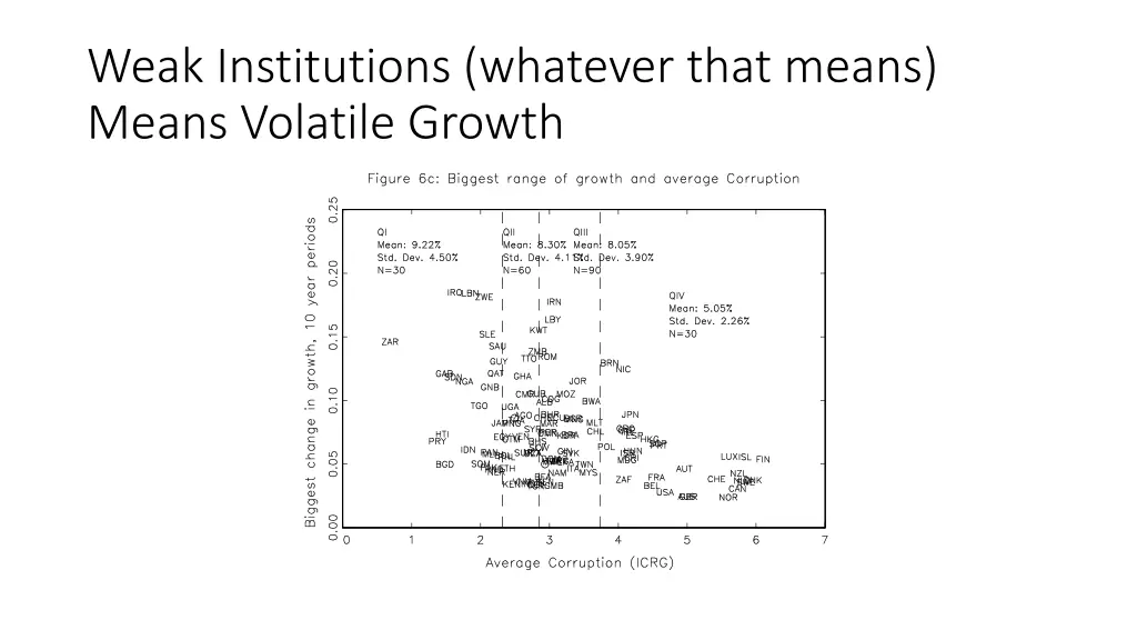 weak institutions whatever that means means